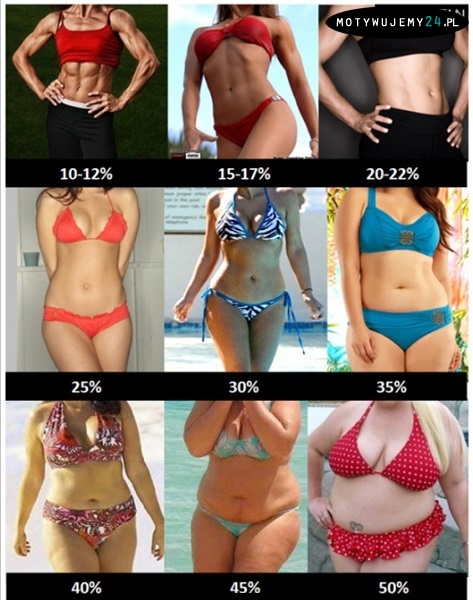 Ile % tłuszczu posiadasz?