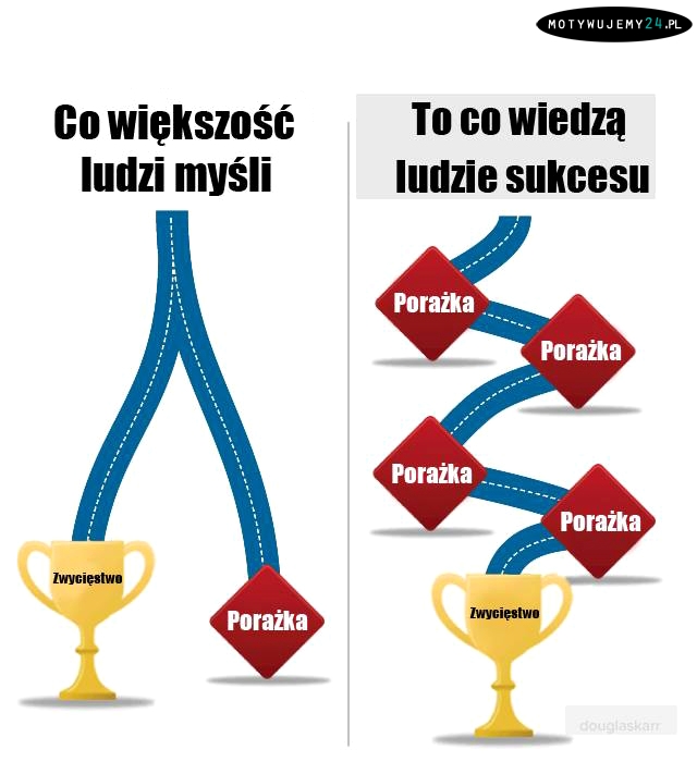 Co wiedzą ludzie sukcesu?