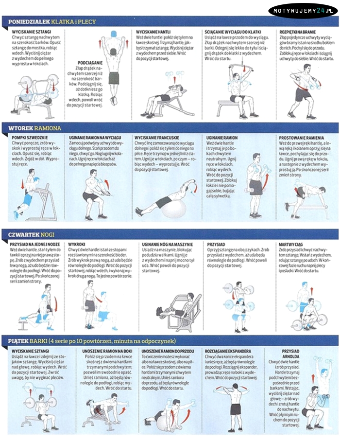 4 dniowy plan treningowy wg MH