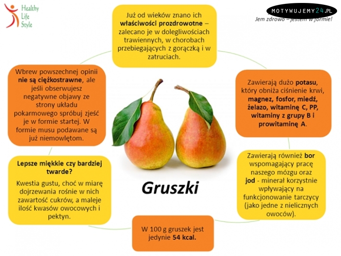 Gruszki