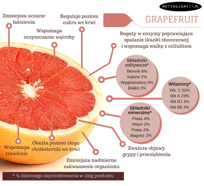 Dlaczego warto jeść grejpfruty?