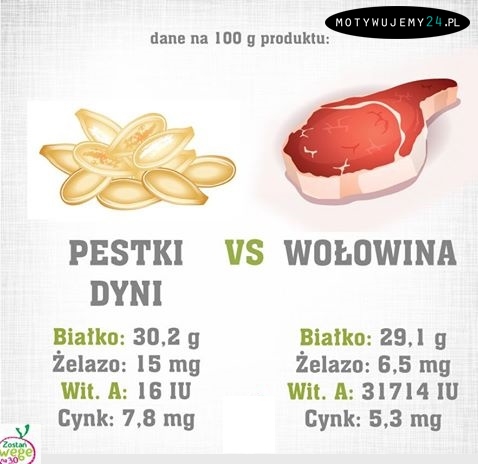 Pestki dyni vs. mięso