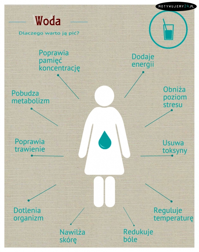 Dlaczego warto pić wodę?