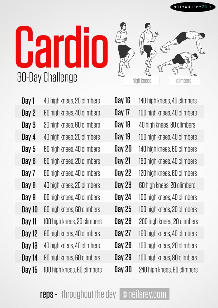 Cardio Trening Fitness Kosthold Og Ern ring