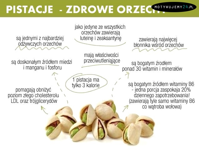 Pistacje