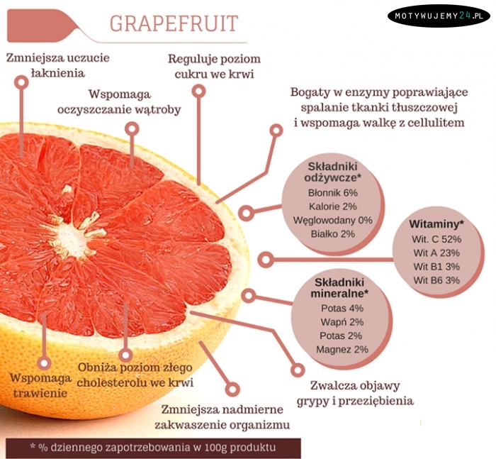 Dlaczego warto jeść grejpfruty?