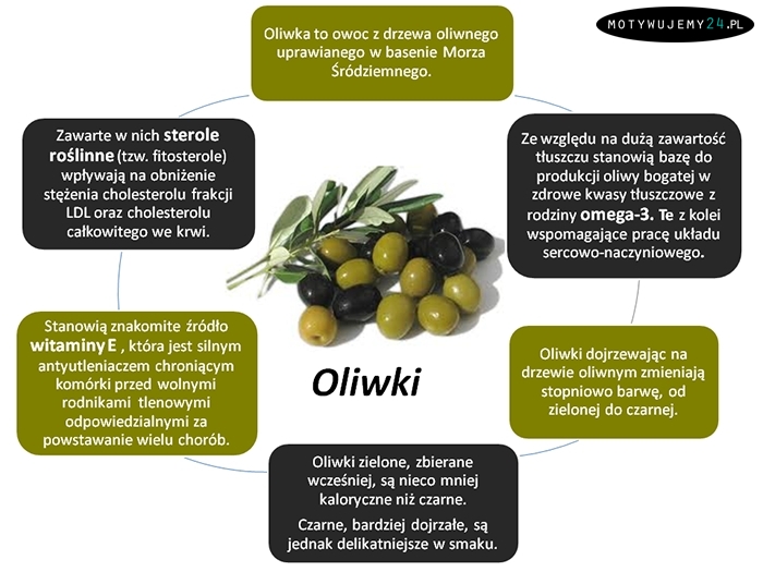 Dlaczego warto jeść oliwki?
