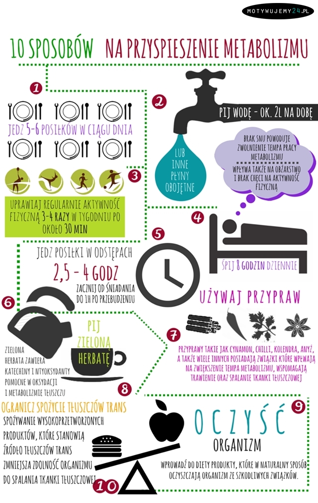 10 sposobów na przyspieszenie metabolizmu