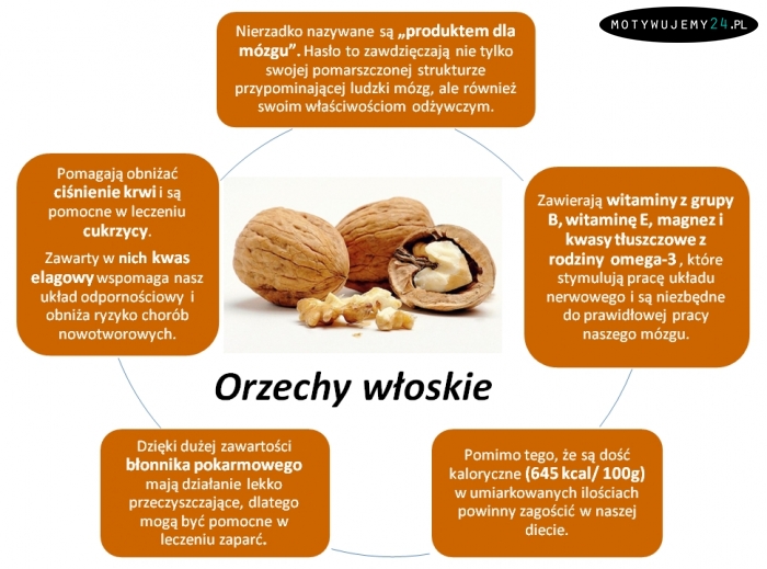 Orzechy włoskie - dawka omega-3