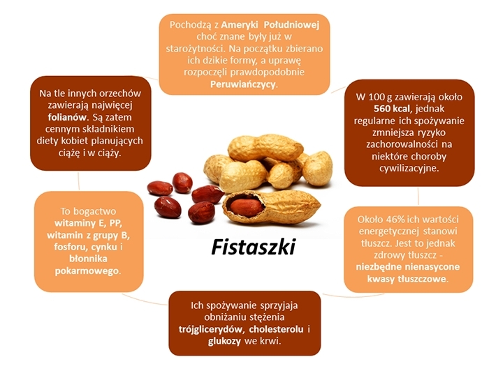 Fistaszki - źródło niezbędnych kwasów tłuszczowych