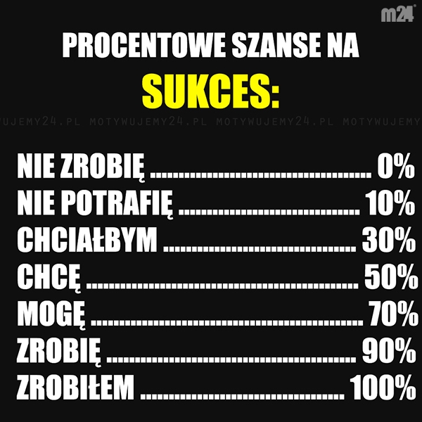 Wszystko zależy od sposobu myślenia...