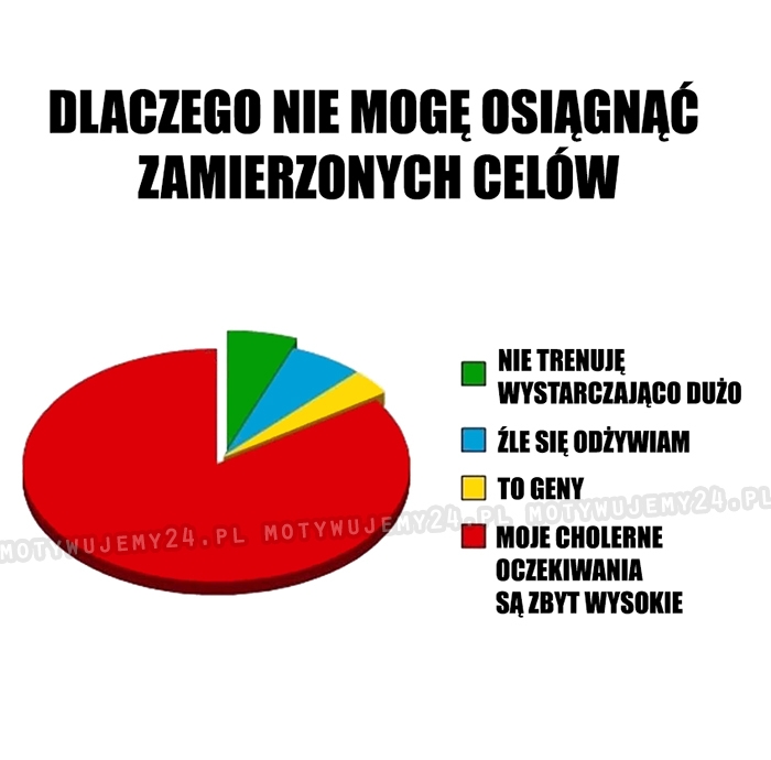 Statystycznie rzecz biorąc...