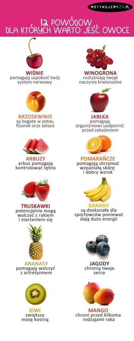 12 powodów dla których warto jeść owoce