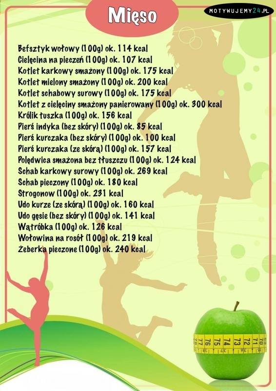 Tabela kalorii dla mięsa