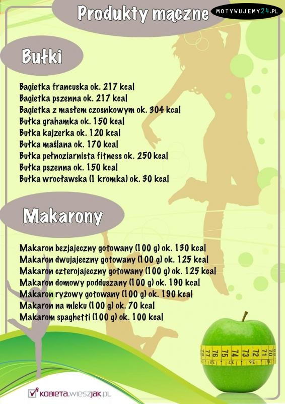 Tabela kaloryczna dla produktów mącznych