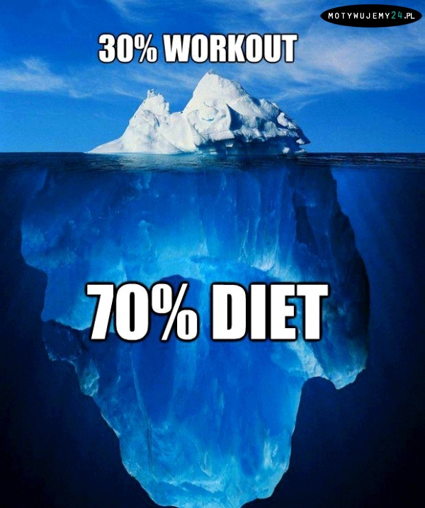 30% treningu + 70% diety = 100% sukcesu