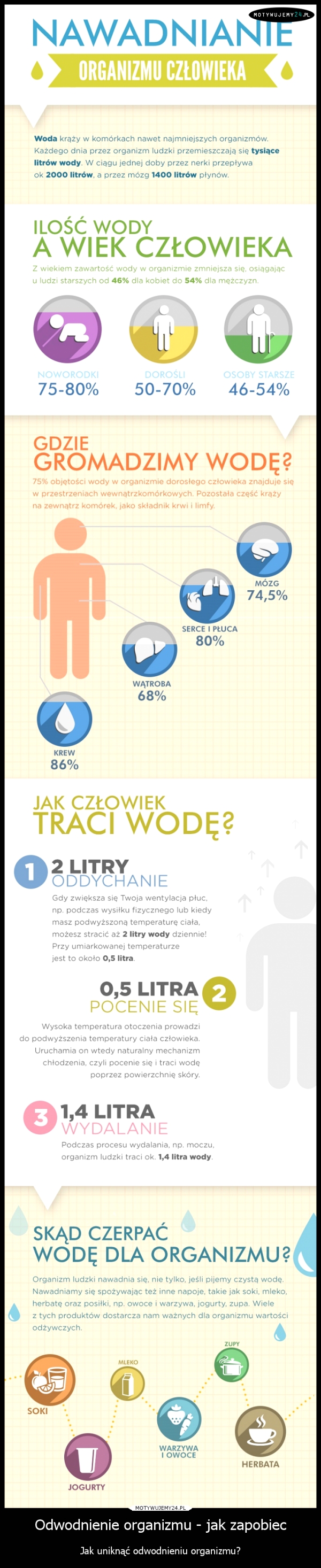 Odwodnienie organizmu - jak zapobiec