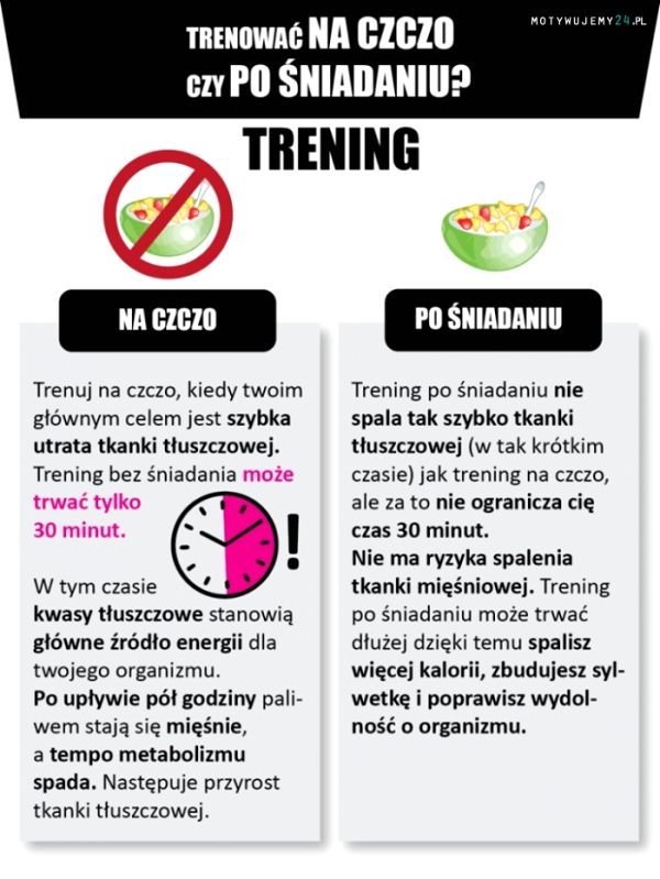 Trenować na czczo czy po śniadaniu?