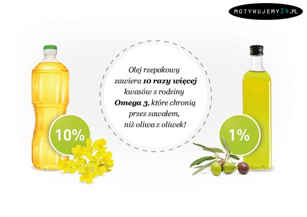 Olej rzepakowy vs. oliwa
