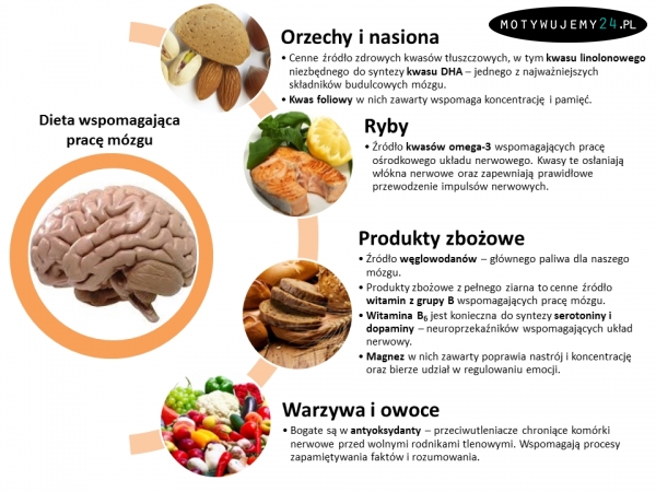 Zadbaj również o siłę umysłu