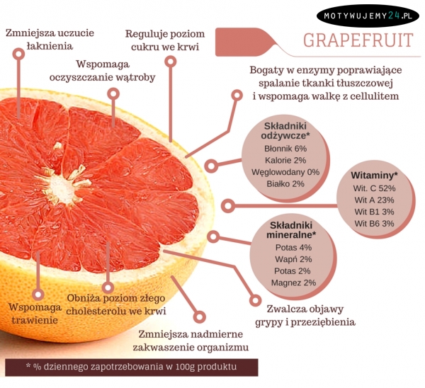 Dlaczego warto jeść grejpfruty?