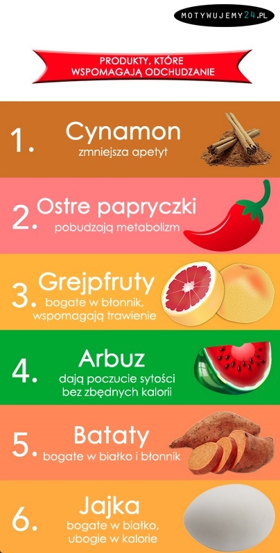 Produkty wspomagające odchudzanie