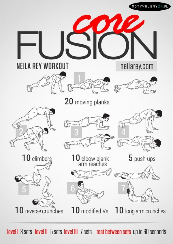 Trening Abs