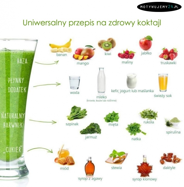 Uniwersalny przepis na zdrowy koktajl
