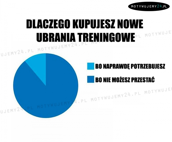 Dlaczego kupujesz nowe ubrania treningowe