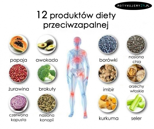 12 produktów diety przeciwzapalnej