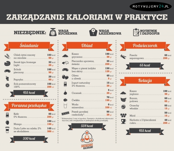 Zarządzanie kaloriami w praktyce - przykładowy jadłospis