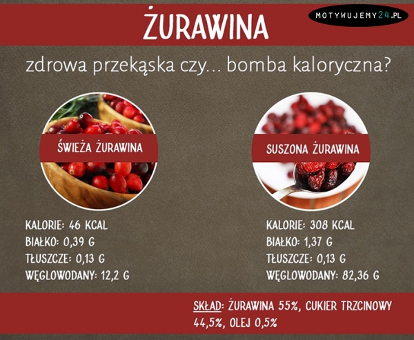 Żurawina - zdrowa przekąska czy bomba kaloryczna?